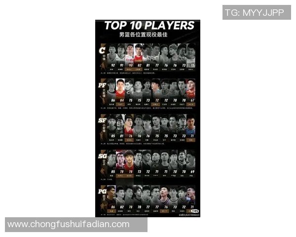 北京篮球队在最新状态排行榜中荣登第六名展现强劲实力与潜力