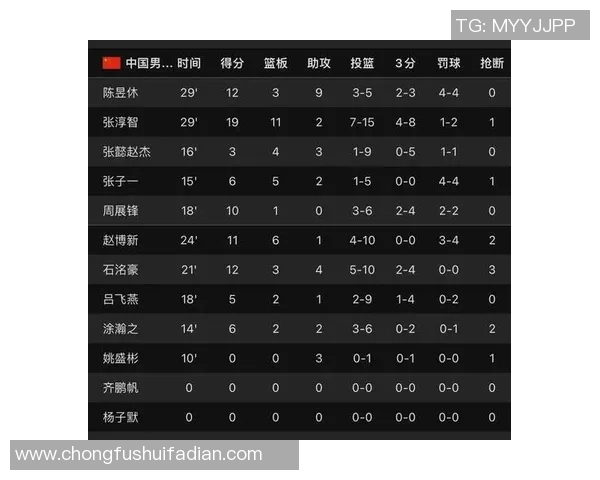 西安篮球队在全国篮球节奏排行榜中荣获第4名的辉煌成就