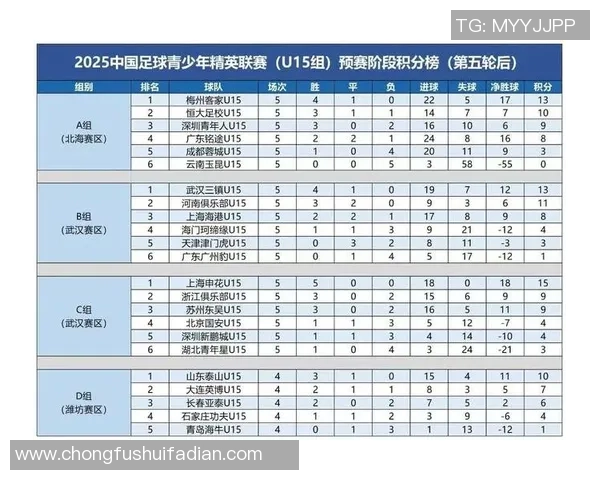 成都足球队以75分领跑世界锦标赛积分榜展现强大实力