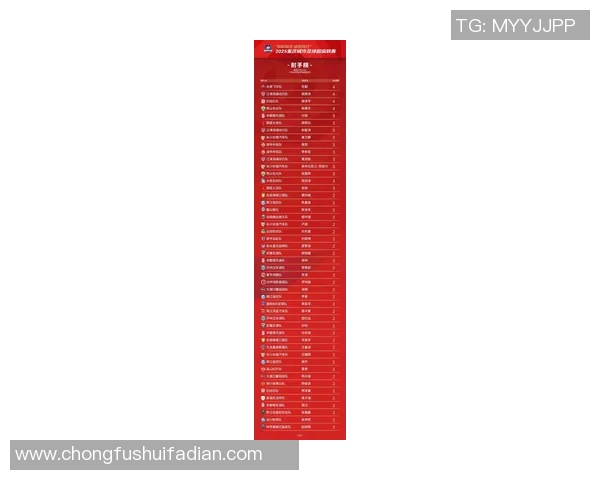 重庆足球队在杯赛积分榜上以81分稳居第一名展现强劲实力 重庆足球队在杯赛积分榜上以81分稳居第一名展现强劲实力